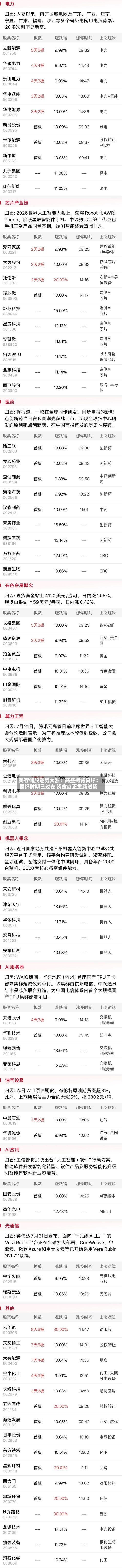 美存储股逆势大涨!高盛振臂高呼:最坏时期已过去 资金或正重新进场