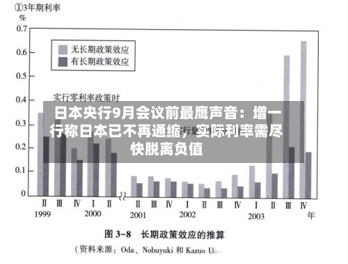 日本央行9月会议前最鹰声音：增一行称日本已不再通缩	，实际利率需尽快脱离负值-第3张图片