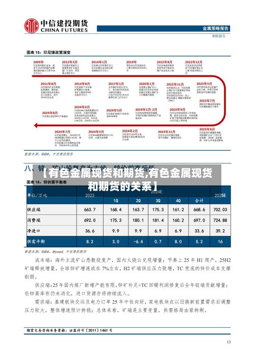 【有色金属现货和期货,有色金属现货和期货的关系】-第2张图片