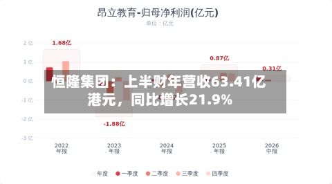 恒隆集团：上半财年营收63.41亿港元，同比增长21.9%-第2张图片