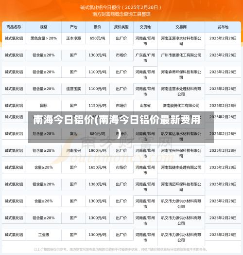 南海今日铝价(南海今日铝价最新费用)-第3张图片