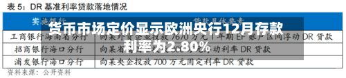 货币市场定价显示欧洲央行12月存款利率为2.80%-第2张图片