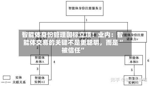 智能体身份管理国标立项！业内：智能体交易的关键不是更聪明，而是“被信任”-第2张图片