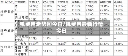 钒费用走势图今日/钒费用最新行情今日-第2张图片