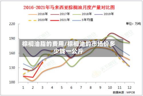 棕榈油脂的费用/棕榈油的市场价多少钱一公斤-第2张图片