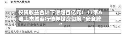 投资收益合计下滑超百亿元！17家A股上市城商行债券投资切换“安全牌”
