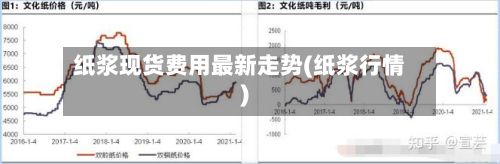 纸浆现货费用最新走势(纸浆行情)-第3张图片