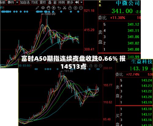 富时A50期指连续夜盘收跌0.66% 报14513点