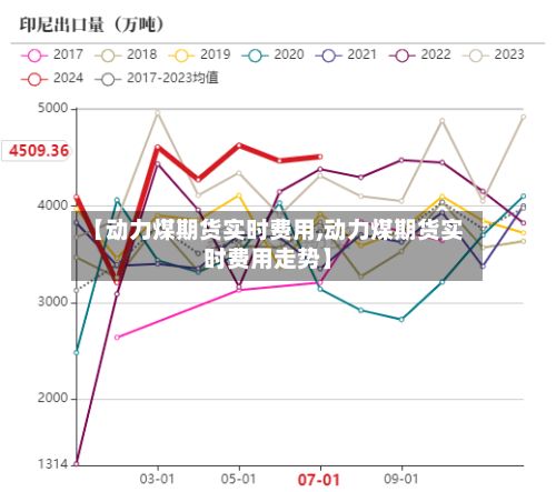 【动力煤期货实时费用,动力煤期货实时费用走势】-第2张图片
