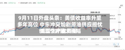 9月11日外盘头条:美债收益率升至多年高位 中东冲突加剧原油供应担忧 美国生产者费用
创三个月最大涨幅-第3张图片