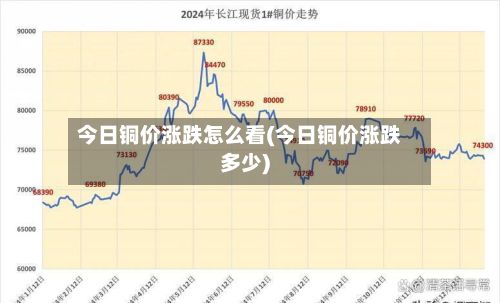 今日铜价涨跌怎么看(今日铜价涨跌多少)-第3张图片