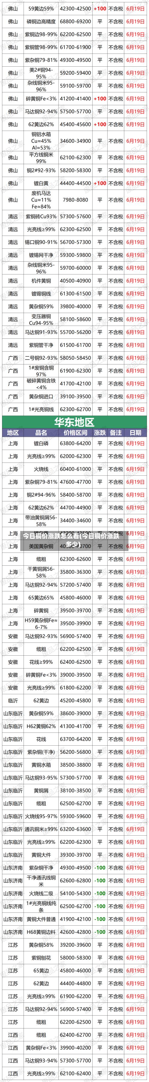今日铜价涨跌怎么看(今日铜价涨跌多少)-第2张图片