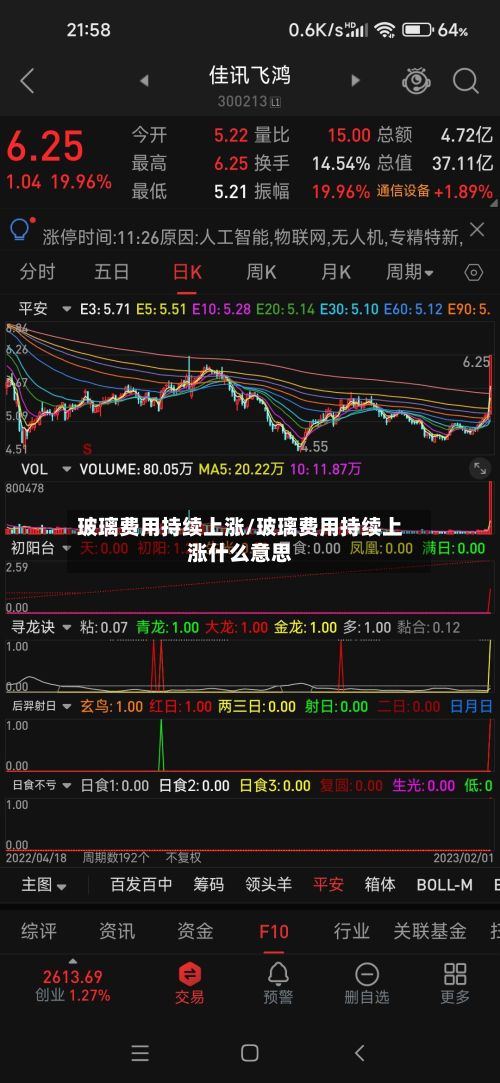 玻璃费用持续上涨/玻璃费用持续上涨什么意思-第2张图片