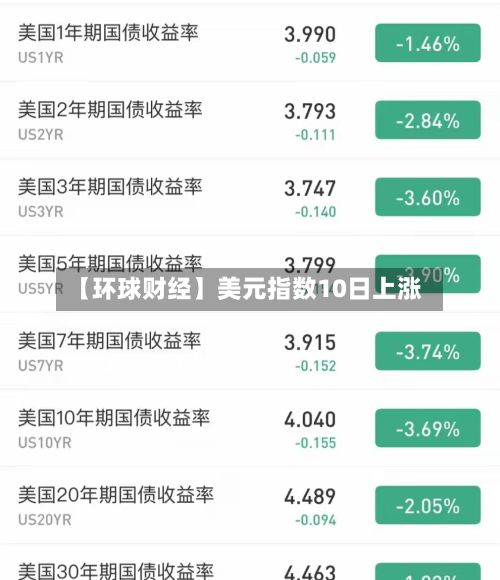 【环球财经】美元指数10日上涨-第2张图片