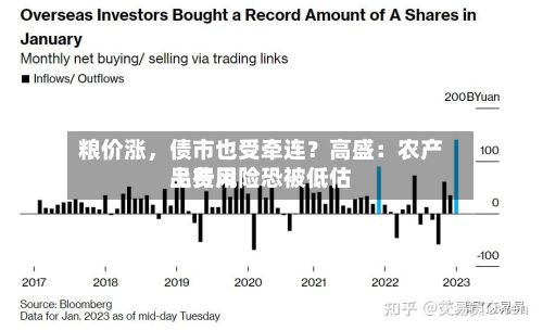 粮价涨	，债市也受牵连？高盛：农产品费用上行风险恐被低估-第2张图片
