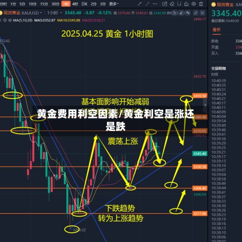黄金费用利空因素/黄金利空是涨还是跌-第2张图片