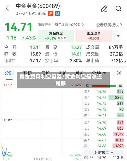 黄金费用利空因素/黄金利空是涨还是跌