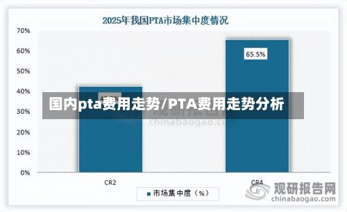 国内pta费用走势/PTA费用走势分析