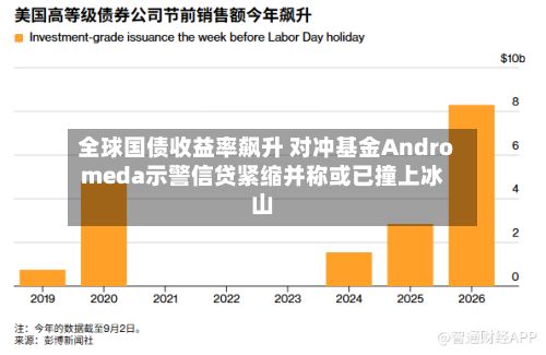 全球国债收益率飙升 对冲基金Andromeda示警信贷紧缩并称或已撞上冰山-第2张图片