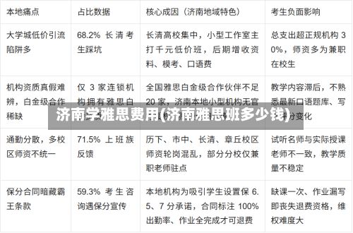 济南学雅思费用(济南雅思班多少钱)-第2张图片