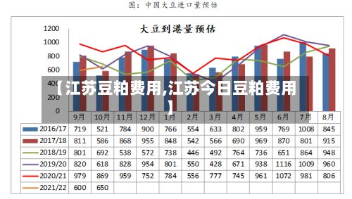 【江苏豆粕费用,江苏今日豆粕费用】-第2张图片