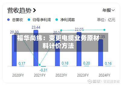 福华尚纬：变更电缆业务原材料计价方法-第2张图片