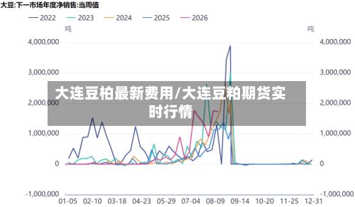 大连豆柏最新费用/大连豆粕期货实时行情-第2张图片