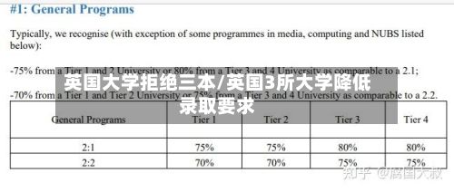 英国大学拒绝三本/英国3所大学降低录取要求