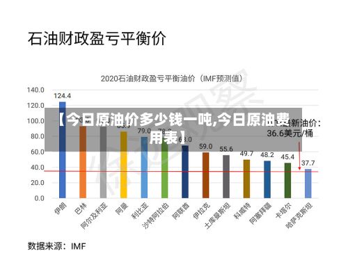 【今日原油价多少钱一吨,今日原油费用表】-第3张图片