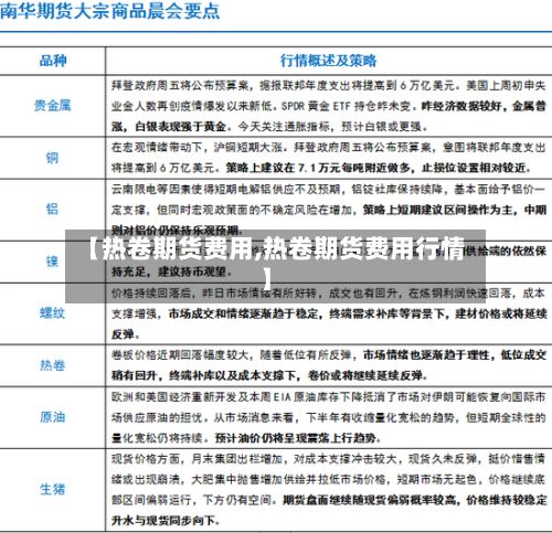 【热卷期货费用,热卷期货费用行情】-第2张图片