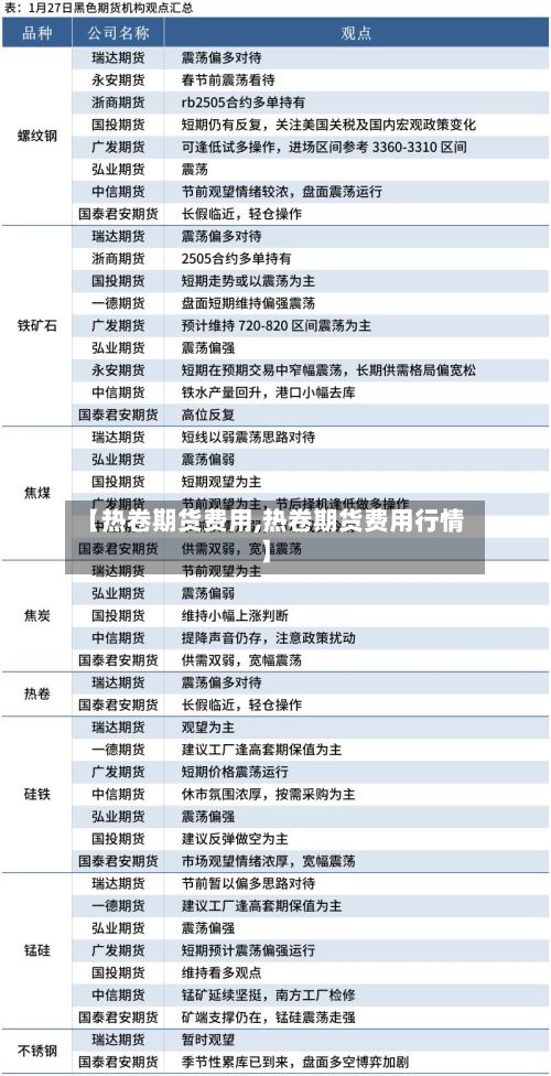 【热卷期货费用,热卷期货费用行情】