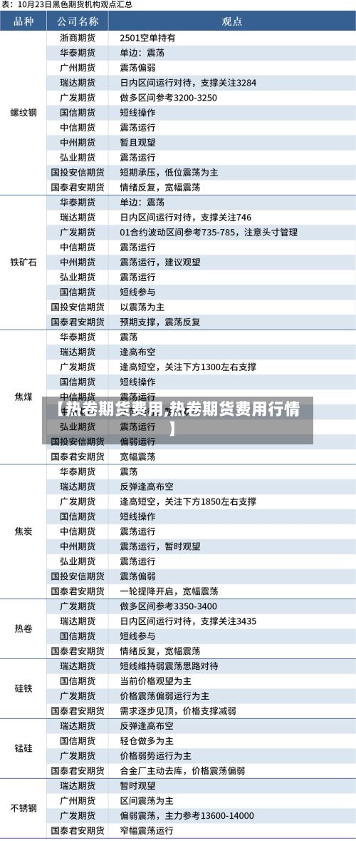 【热卷期货费用,热卷期货费用行情】-第3张图片