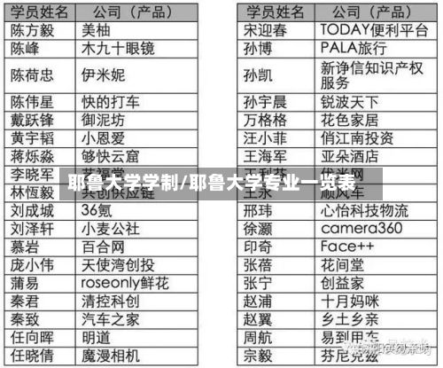 耶鲁大学学制/耶鲁大学专业一览表-第2张图片