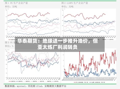 华泰期货：地缘进一步推升油价，但亚太炼厂利润转负-第1张图片
