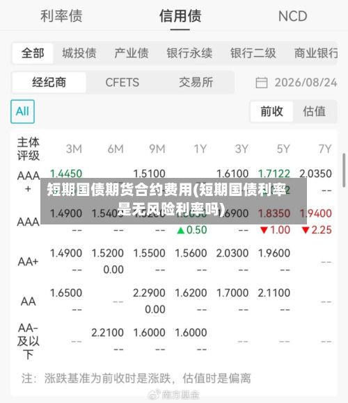 短期国债期货合约费用(短期国债利率是无风险利率吗)-第3张图片