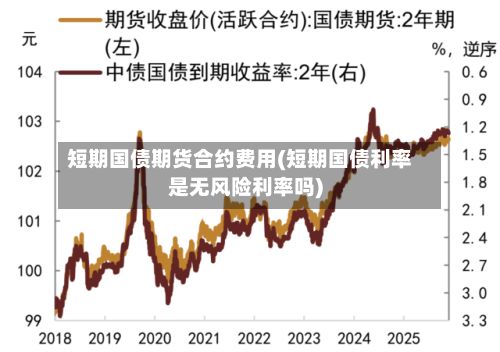 短期国债期货合约费用(短期国债利率是无风险利率吗)-第2张图片