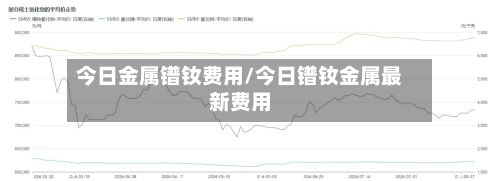 今日金属镨钕费用/今日镨钕金属最新费用-第2张图片
