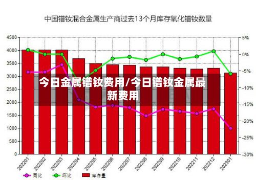 今日金属镨钕费用/今日镨钕金属最新费用