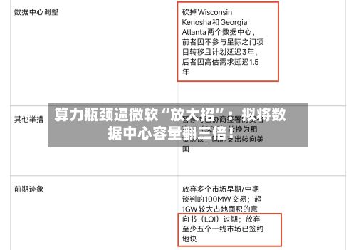 算力瓶颈逼微软“放大招”:拟将数据中心容量翻三倍!
