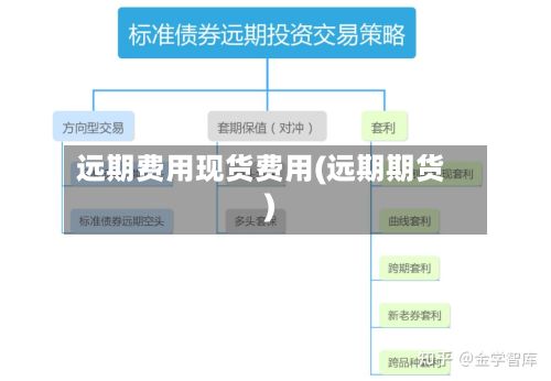 远期费用现货费用(远期期货)-第2张图片