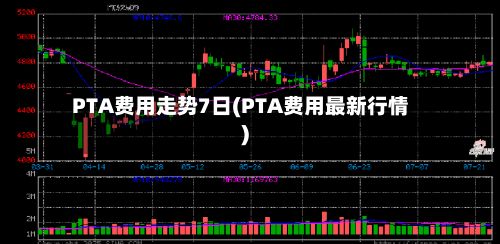PTA费用走势7日(PTA费用最新行情)-第2张图片