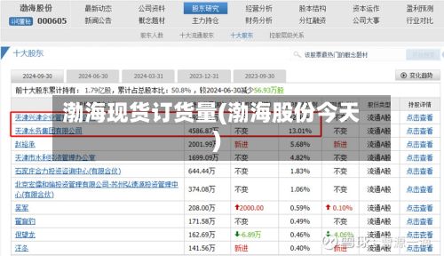 渤海现货订货量(渤海股份今天)