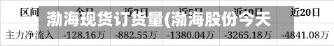 渤海现货订货量(渤海股份今天)-第2张图片