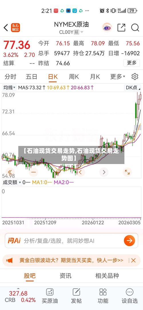 【石油现货交易走势,石油现货交易走势图】