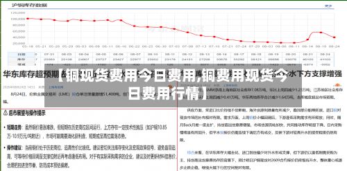 【铜现货费用今日费用,铜费用现货今日费用行情】