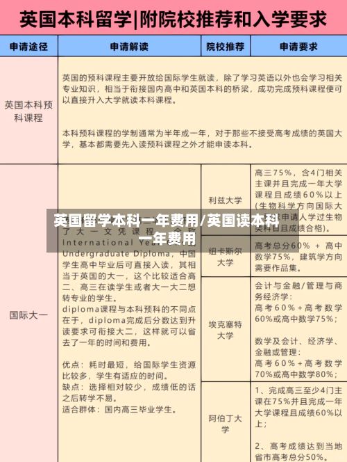 英国留学本科一年费用/英国读本科一年费用-第2张图片