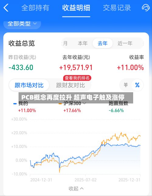 PCB概念再度拉升 超声电子触及涨停