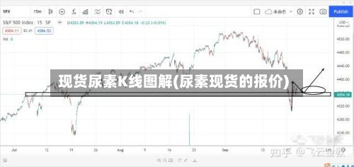 现货尿素K线图解(尿素现货的报价)