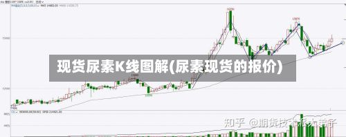 现货尿素K线图解(尿素现货的报价)-第2张图片
