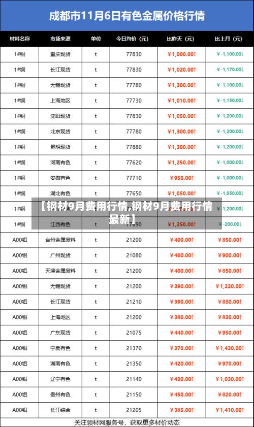 【钢材9月费用行情,钢材9月费用行情最新】-第2张图片